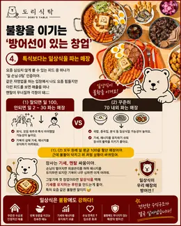 방어선이 있는 창업 시리즈 4편
