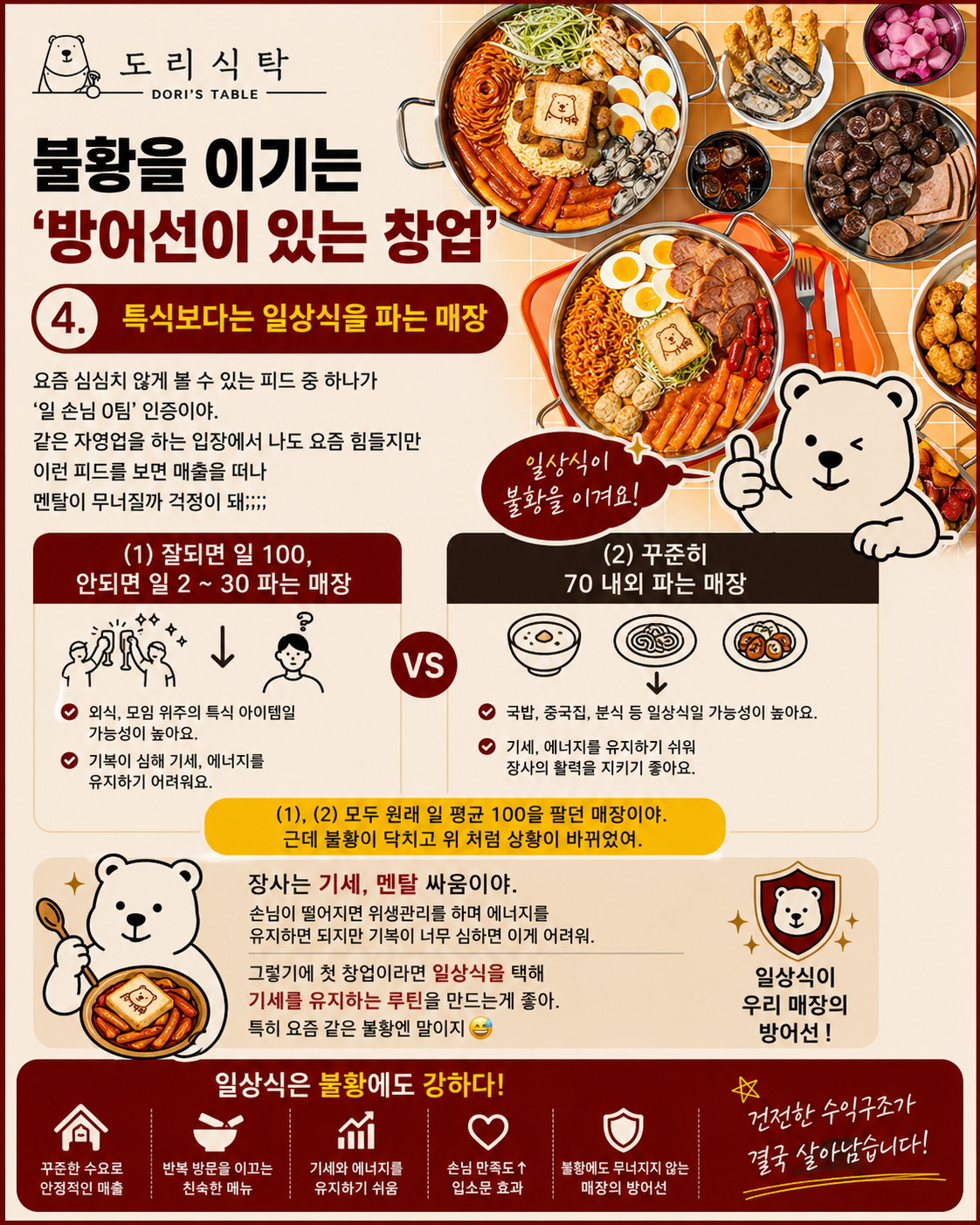 방어선이 있는 창업 시리즈 4편